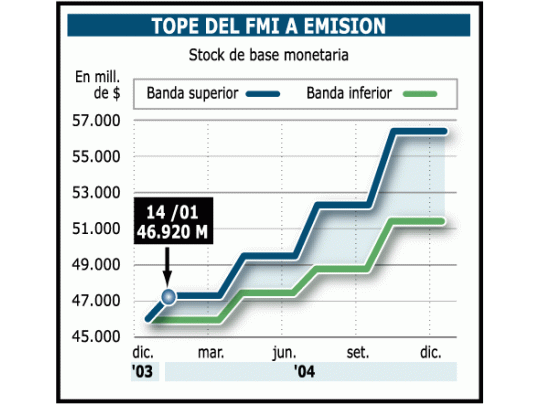 Se venden tantos dólares que barre tope de emisión