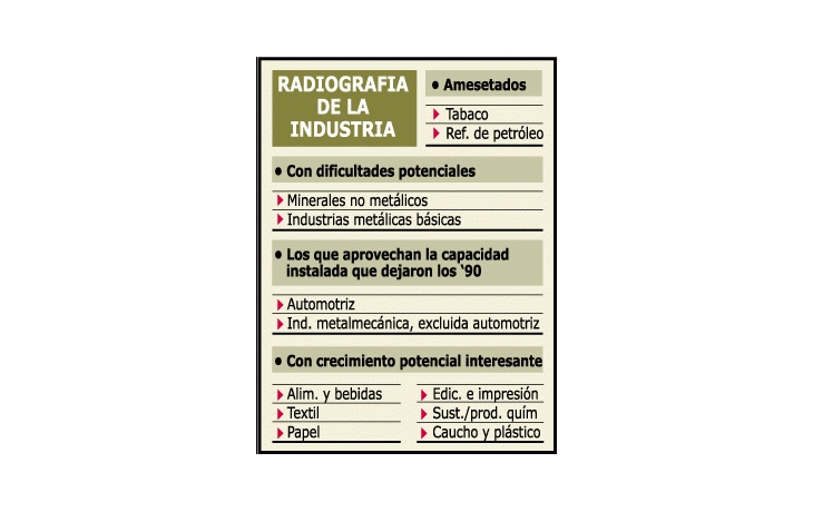 ámbito.com | Bueno: invierten más y crece 15% capacidad de producción
