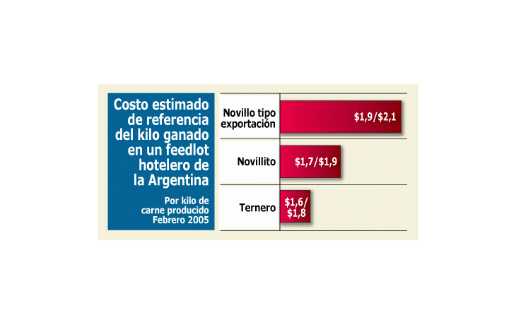 ámbito.com | Crece negocio de engorde de la ganadería en corral