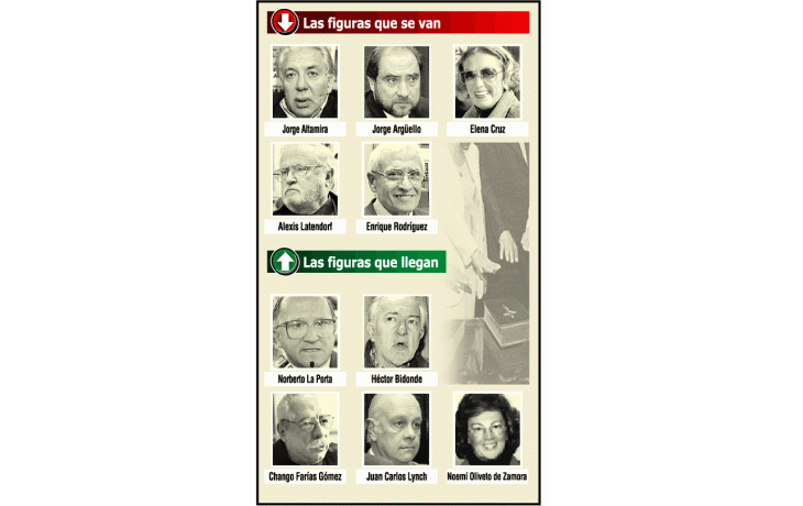 ámbito.com | La Cámara porteña casi inmanejable asume hoy