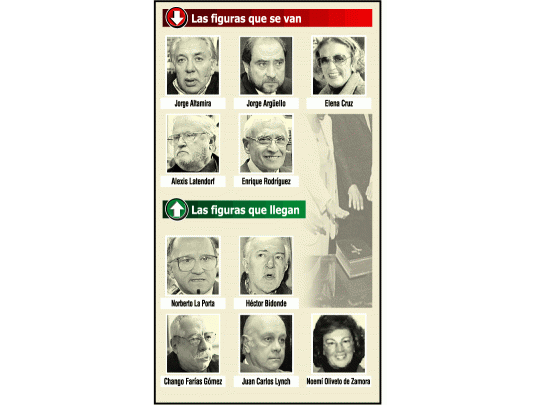 La Cámara porteña casi inmanejable asume hoy