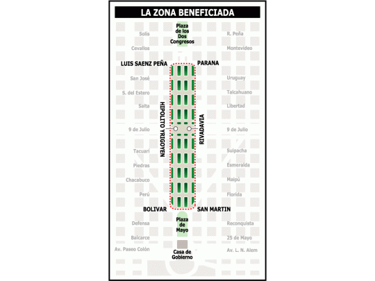 Compensan pérdidas en comercios por piquetes