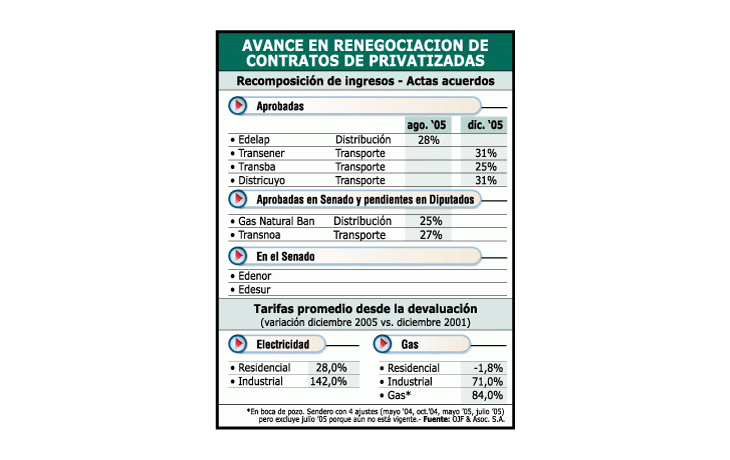 Tarifas en la Argentina, ¿están tan congeladas?