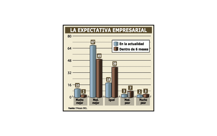 ámbito.com | Las empresas no son las que traban el progreso