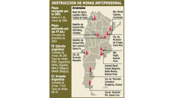 ámbito.com | La Argentina cumple acuerdo de Ottawa para destruir su arsenal