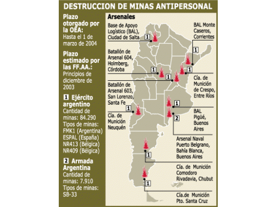 La Argentina cumple acuerdo de Ottawa para destruir su arsenal