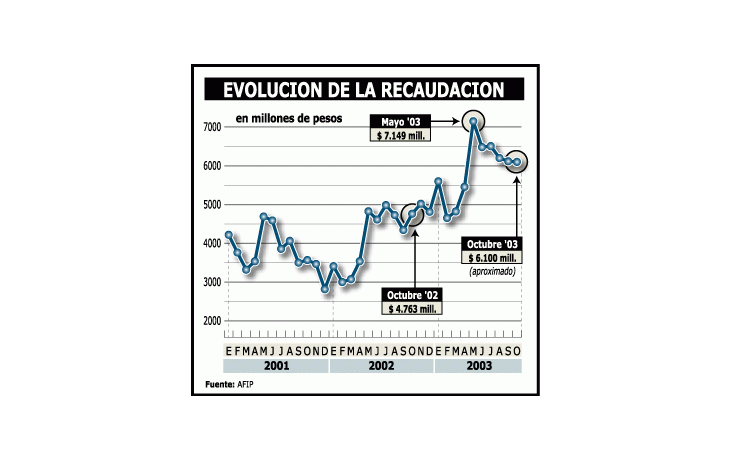 ámbito.com | El país hoy es soja