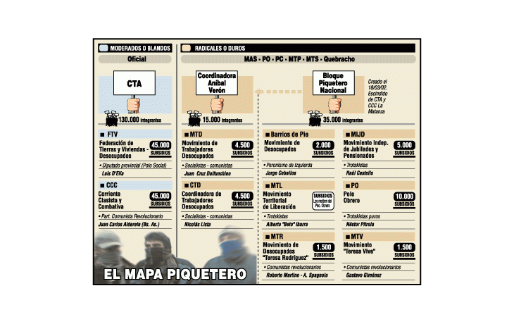 ámbito.com | Contraatacan piqueteros: ponen la fecha para protesta antigobierno