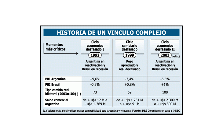 ámbito.com | La realidad del Mercosur: una sociedad tensa y desequilibrada