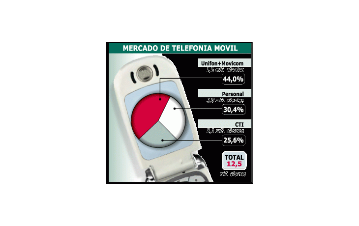 ámbito.com | Movicom ya es de Telefónica