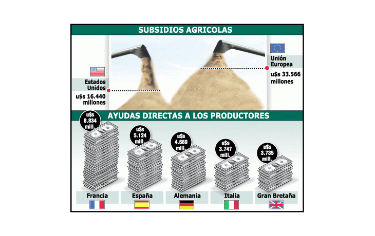 Qué Estados aplican subsidios