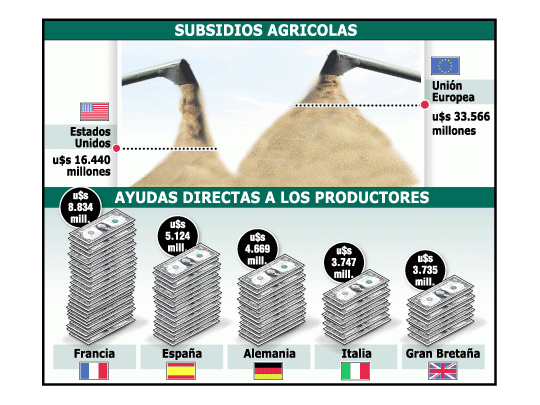 Qué Estados aplican subsidios
