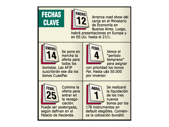 Gran expectativa a 5 días de lanzar la oferta a bonistas