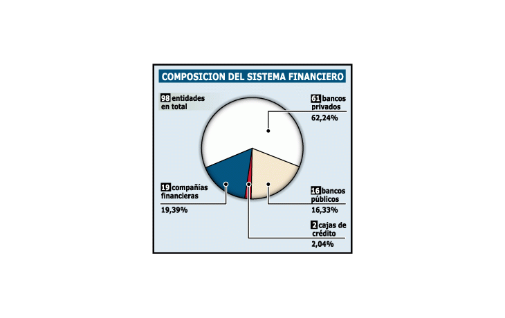 ámbito.com | Por ley, permiten regreso de las cajas de crédito