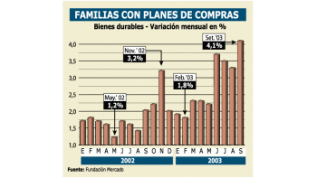 MÁS INTENCIÓN DE COMPRAR