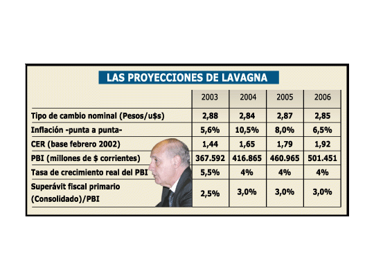 Fuerte caída de hasta 6% en bonos argentinos. Dólar, calmo
