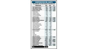 GOBIERNO PROYECTA UN 2004 CALMO