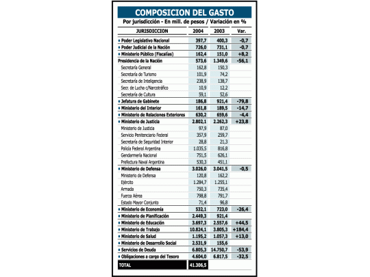 Gobierno proyecta un 2004 calmo