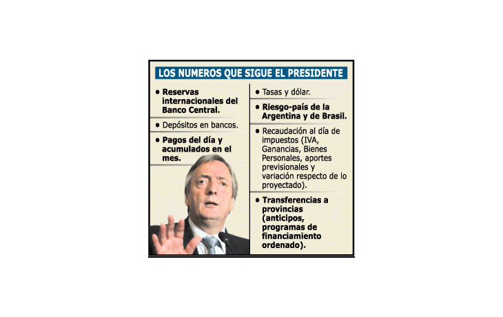 DATOS ECONÓMICOS AL DÍA PIDIÓ KIRCHNER