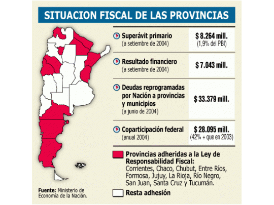 Confirman superávit record en provincias