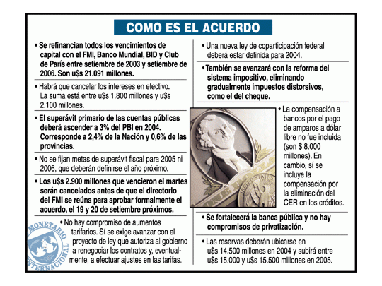 Un limitado pero favorable nuevo acuerdo con el Fondo