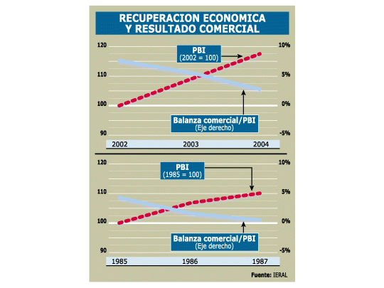 Despegue exportador aún no se vislumbra