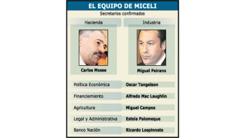 Miceli anunció su equipo (no le recortarán poder)