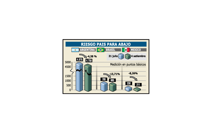 SUBEN MÁS BONOS ARGENTINOS EN DEFAULT
