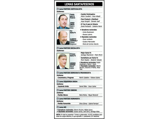 Santa Fe elige gobernador el domingo