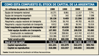 GENOMA DE LA CRISIS: LA INVERSIÓN DE 2002 FUE IGUAL A LA DE 1963