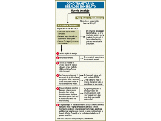 Provincias reformarán leyes para acelerar los desalojos