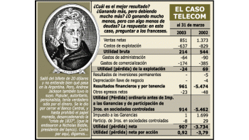 ámbito.com | Dilema para empresas: si sube el dólar, las mata. Si baja, mueren
