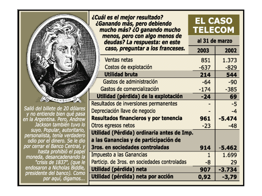 Dilema para empresas: si sube el dólar, las mata. Si baja, mueren