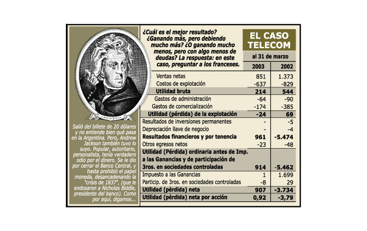 ámbito.com | Dilema para empresas: si sube el dólar, las mata. Si baja, mueren