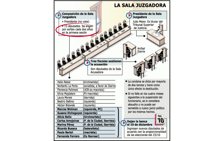 ámbito.com | Cromañón: comienza hoy juicio a Ibarra