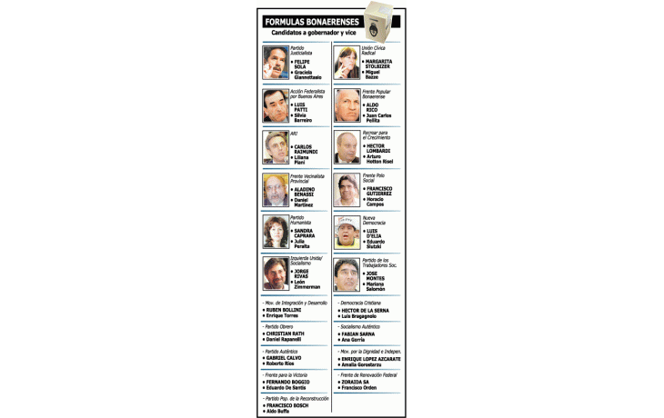 ámbito.com | Beneficia a Solá la división de la oposición: habrá 20 listas