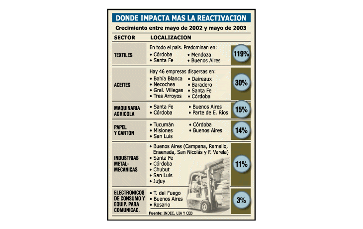 LA CAÍDA DEL DESEMPLEO SERÁ MAYOR EN EL INTERIOR