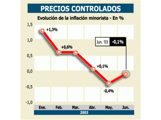 Habría inflación de 0,4% en junio