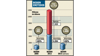 EMPIEZAN A ENTREGAR A AHORRISTAS BODEN 2013