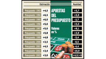 SE DEFINE EL PRESUPUESTO 2004