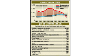 VIAJE DE KIRCHNER MOTIVA INTERÉS DE EXPORTADORES