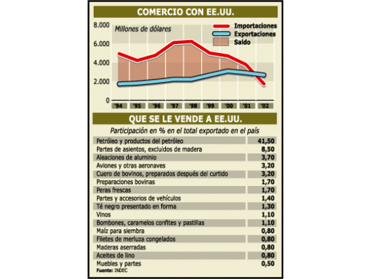 Viaje de Kirchner motiva interés de exportadores