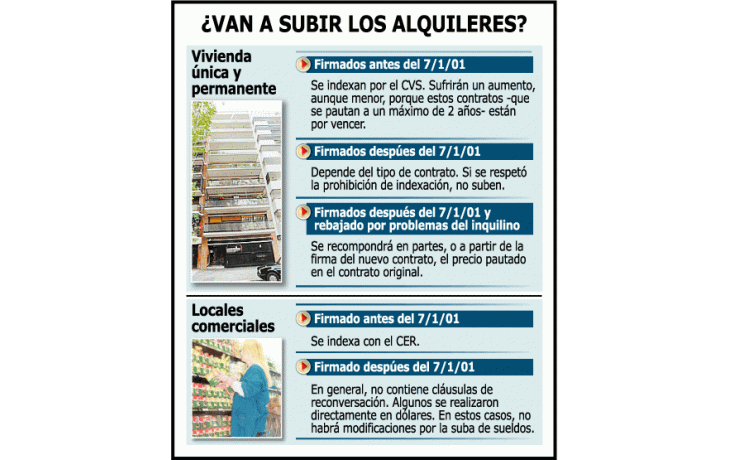 PREVÉN CONFLICTOS POR LOS ALQUILERES