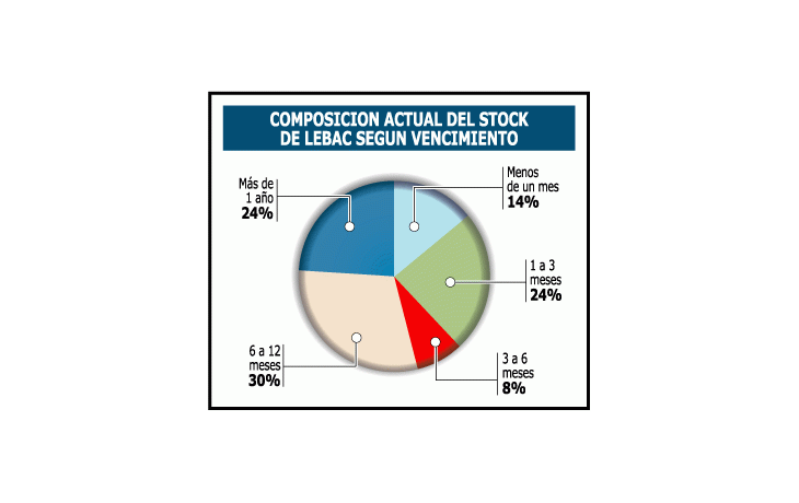 MÁS PROBLEMAS PARA EL CRÉDITO