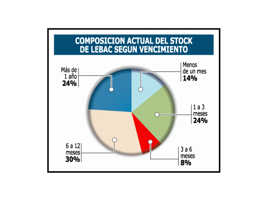 Más problemas para el crédito