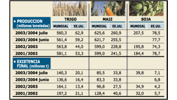 PROYECTAN RÉCORD EN PRODUCCIÓN DE SOJA PARA LA ARGENTINA