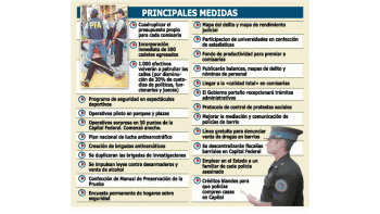 ámbito.com | Anunciaron fuerte plan contra inseguridad en Capital