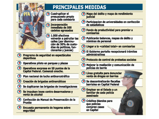 Anunciaron fuerte plan contra inseguridad en Capital