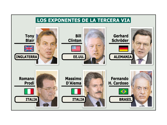 ¿A qué se llama la tercera via?