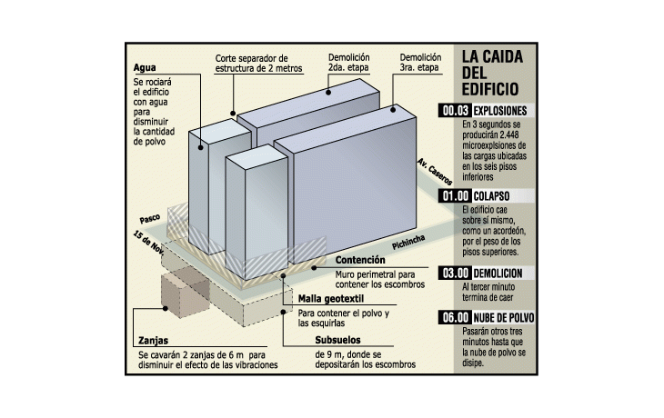 ámbito.com | No cae Caseros: en cinco años hubo nueve intentos fallidos